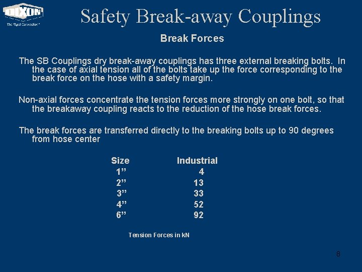 Safety Break-away Couplings Break Forces The SB Couplings dry break-away couplings has three external