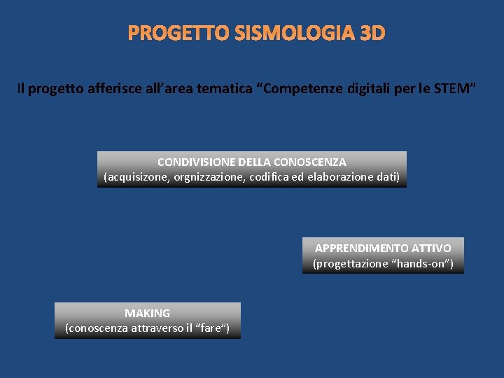 PROGETTO SISMOLOGIA 3 D Il progetto afferisce all’area tematica “Competenze digitali per le STEM”