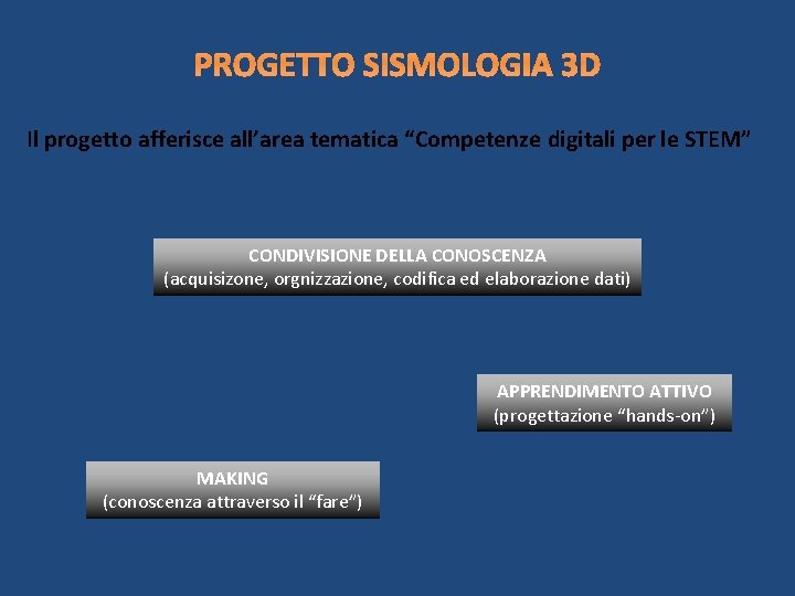 PROGETTO SISMOLOGIA 3 D Il progetto afferisce all’area tematica “Competenze digitali per le STEM”