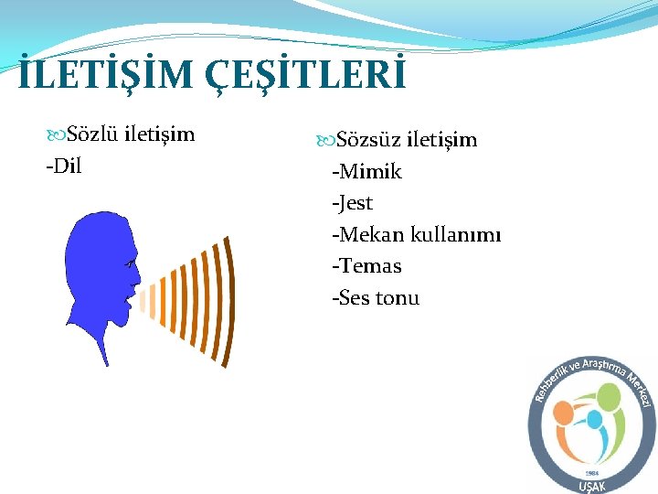 İLETİŞİM ÇEŞİTLERİ Sözlü iletişim -Dil Sözsüz iletişim -Mimik -Jest -Mekan kullanımı -Temas -Ses tonu