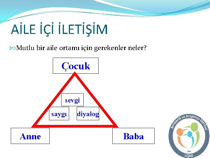 AİLE İÇİ İLETİŞİM Mutlu bir aile ortamı için gerekenler neler? Çocuk sevgi saygı Anne