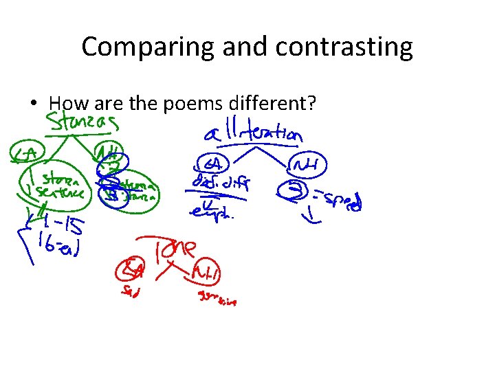 Comparing and contrasting • How are the poems different? 