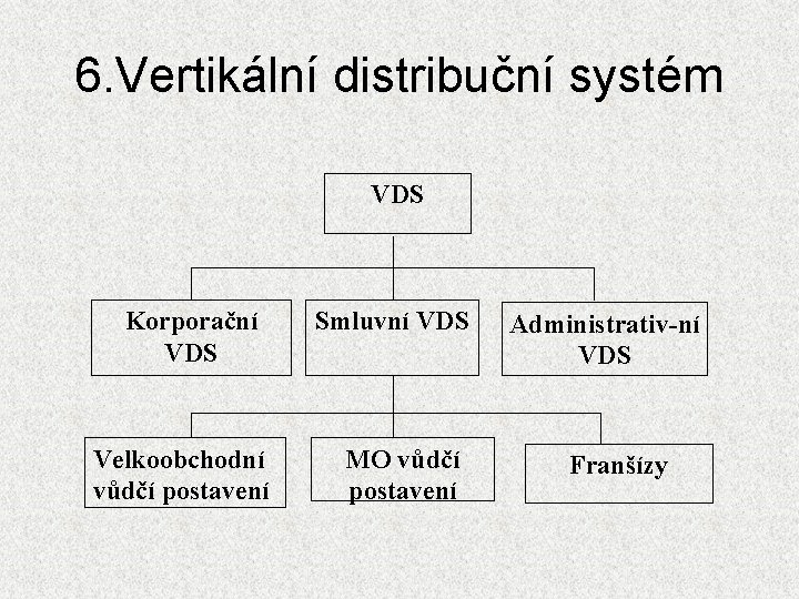 6. Vertikální distribuční systém VDS Korporační VDS Velkoobchodní vůdčí postavení Smluvní VDS MO vůdčí