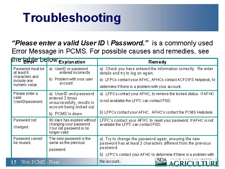 Troubleshooting “Please enter a valid User ID  Password. ” is a commonly used