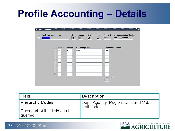 Profile Accounting – Details Field Description Hierarchy Codes Dept, Agency, Region, Unit, and Sub.