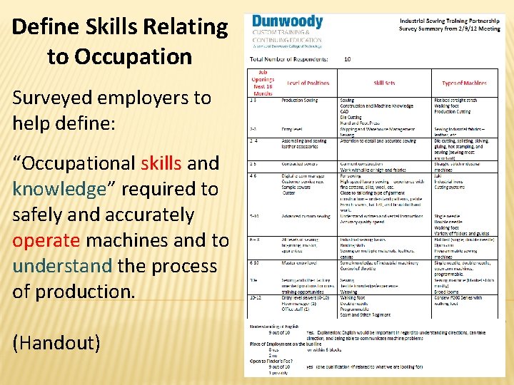 Define Skills Relating to Occupation Surveyed employers to help define: “Occupational skills and knowledge”