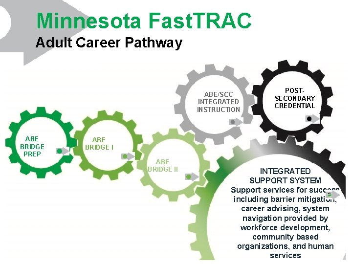 Minnesota Fast. TRAC Adult Career Pathway ABE/SCC INTEGRATED INSTRUCTION ABE BRIDGE PREP POSTSECONDARY CREDENTIAL