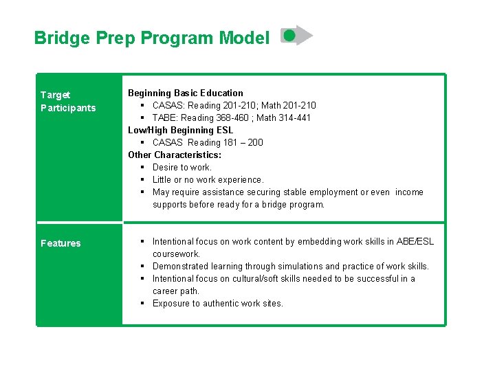 Bridge Prep Program Model Target Participants Features Beginning Basic Education § CASAS: Reading 201