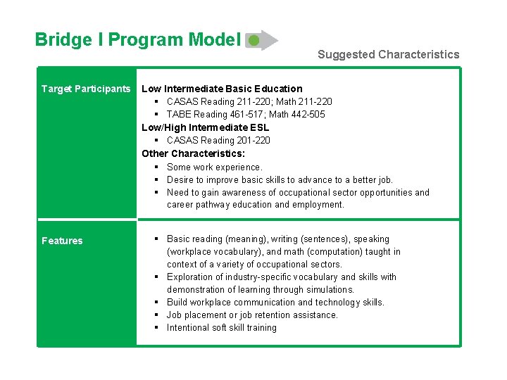 Bridge I Program Model Target Participants Suggested Characteristics Low Intermediate Basic Education § CASAS