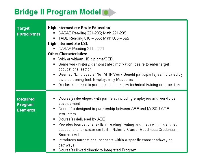 Bridge II Program Model Target Participants Required Program Elements High Intermediate Basic Education §