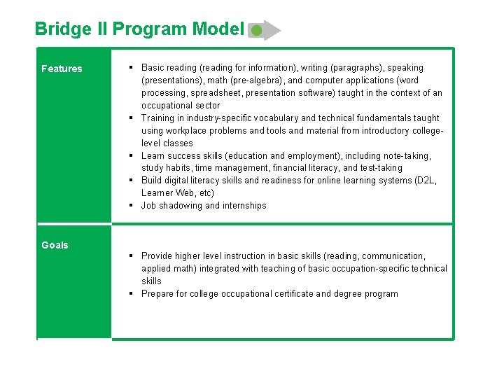 Bridge II Program Model Features § Basic reading (reading for information), writing (paragraphs), speaking