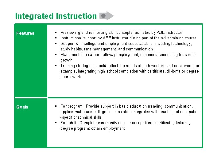 Integrated Instruction Features § Previewing and reinforcing skill concepts facilitated by ABE instructor §