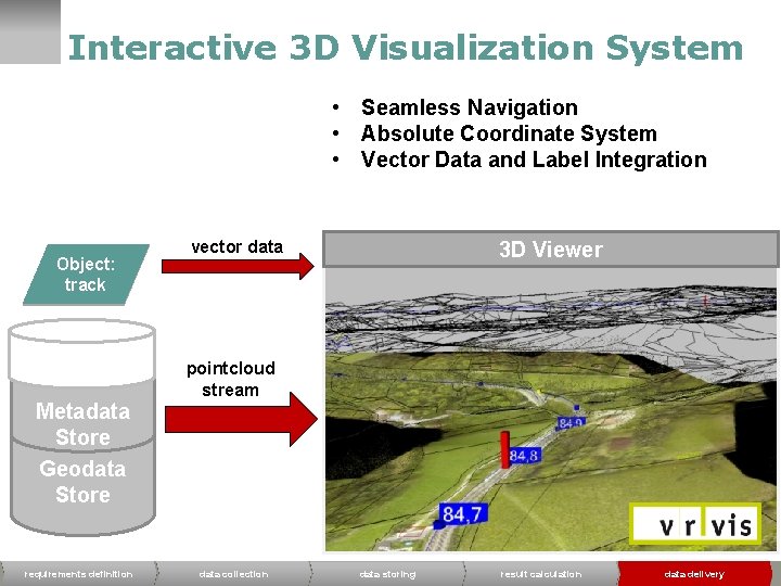 Interactive 3 D Visualization System • Seamless Navigation • Absolute Coordinate System • Vector