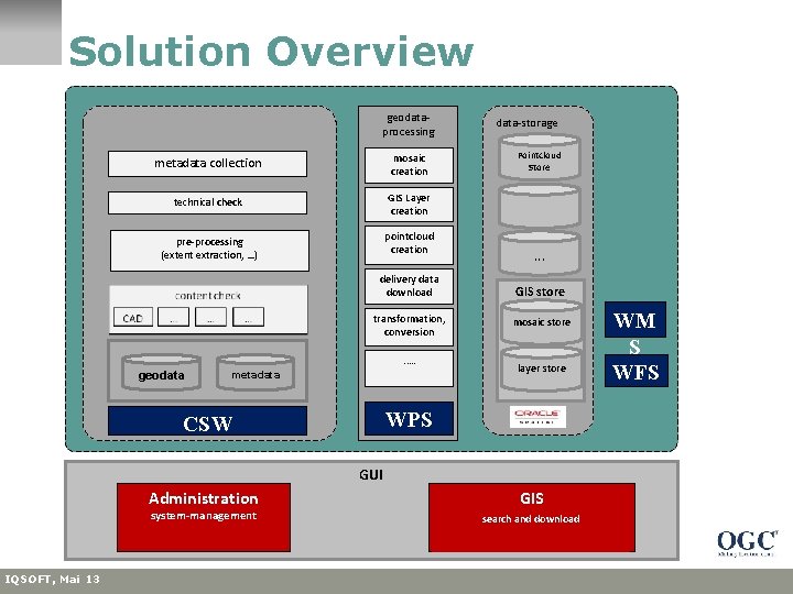 Solution Overview geodataprocessing metadata collection mosaic creation technical check GIS Layer creation pre-processing (extent