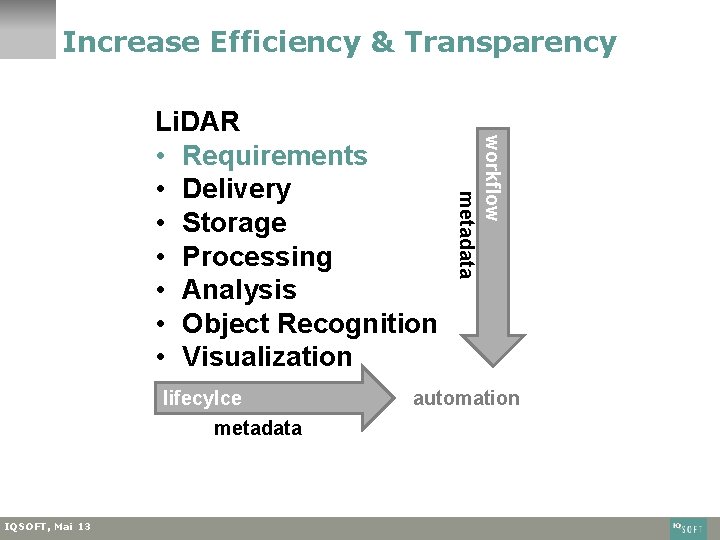 Increase Efficiency & Transparency lifecylce metadata IQSOFT, Mai 13 workflow metadata Li. DAR •