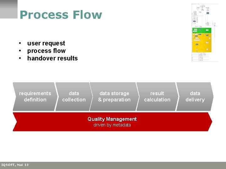 Process Flow • user request • process flow • handover results requirements definition data