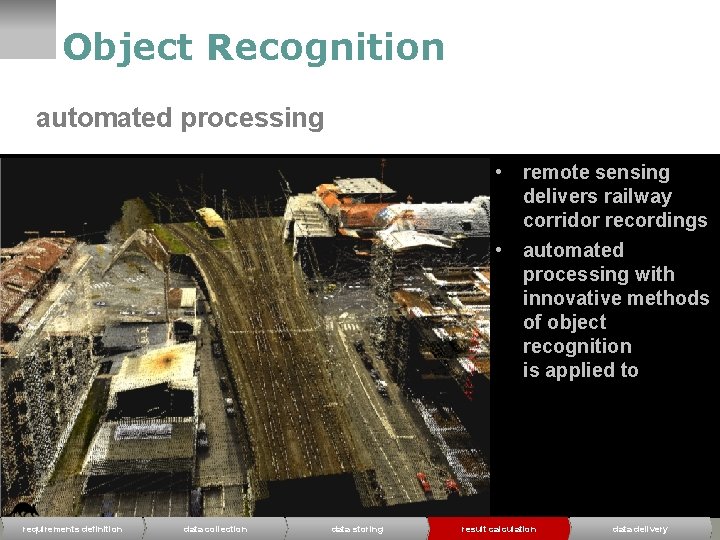 Object Recognition automated processing • • IQSOFT, Mai 13 requirements definition data collection data