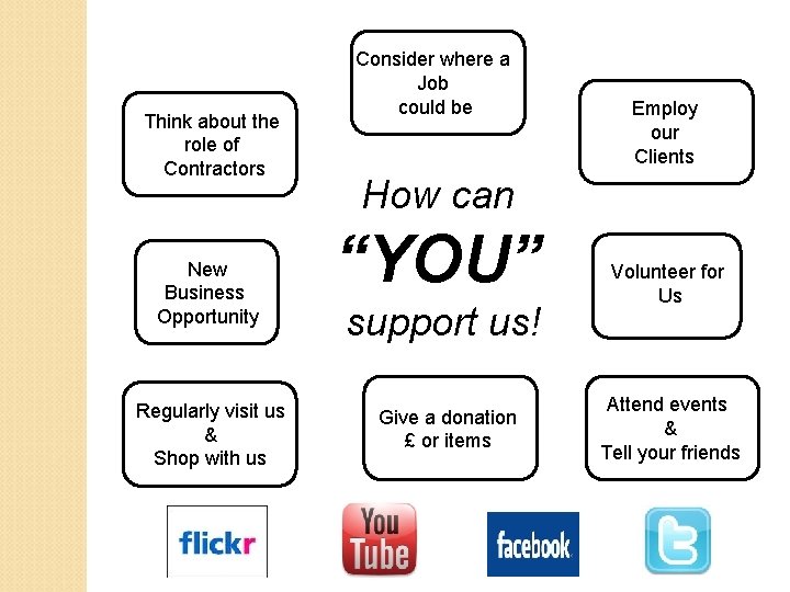 Think about the role of Contractors New Business Opportunity Regularly visit us & Shop
