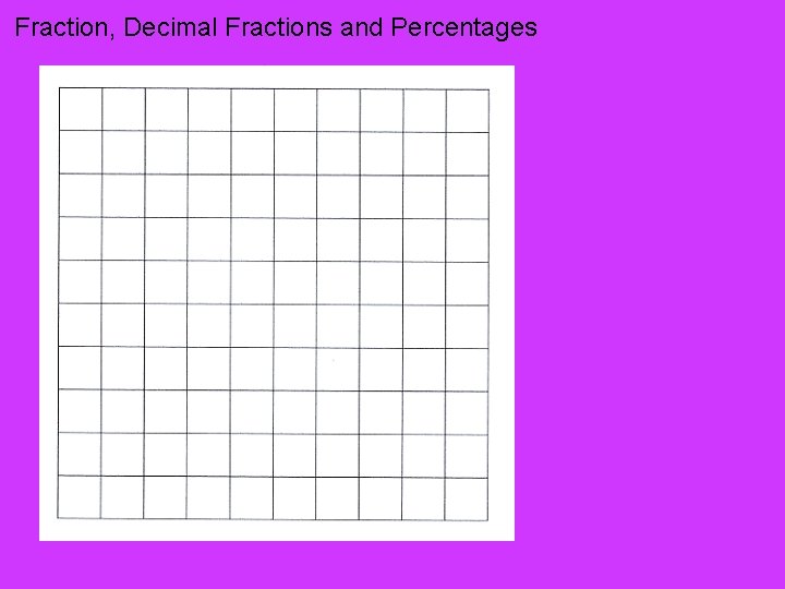 Fraction, Decimal Fractions and Percentages 