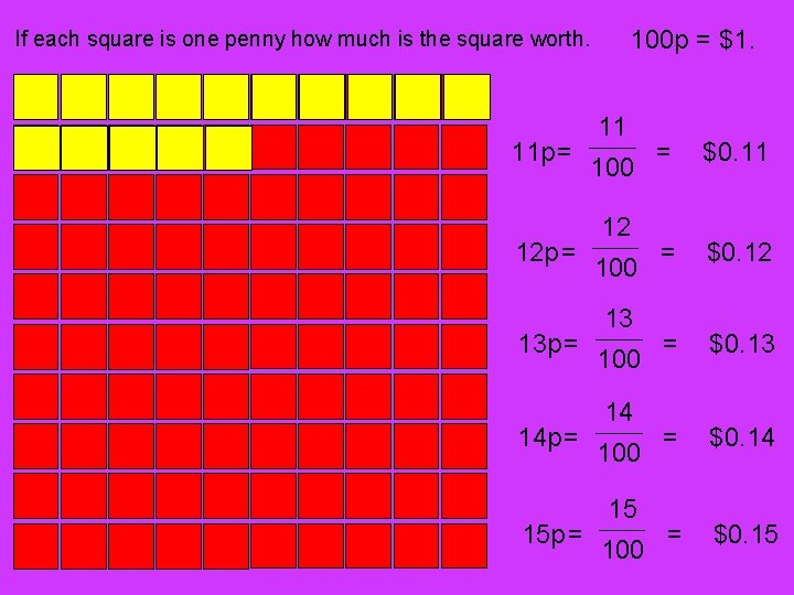 100 p = $1. If each square is one penny how much is the