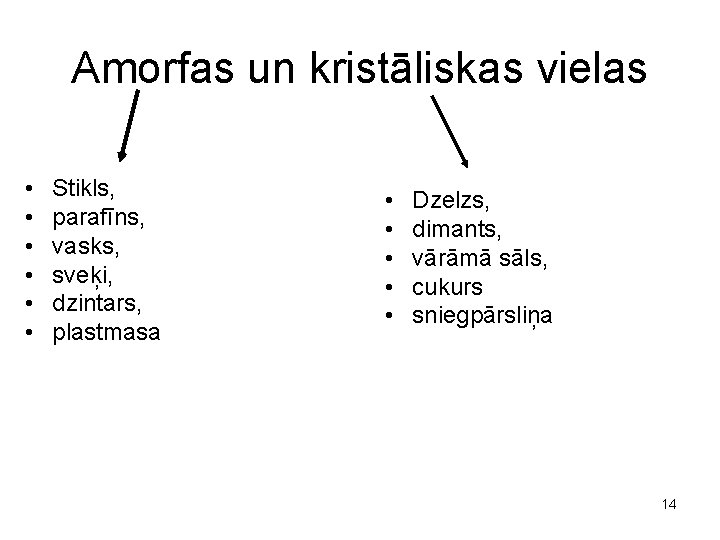 Amorfas un kristāliskas vielas • • • Stikls, parafīns, vasks, sveķi, dzintars, plastmasa •