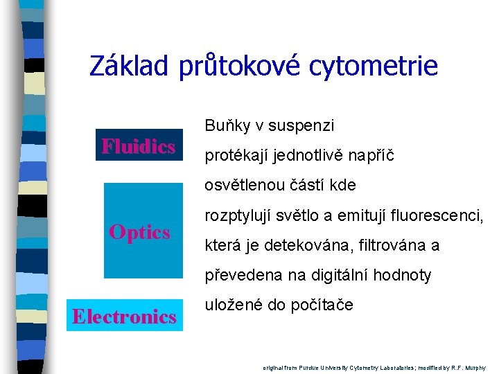 Základ průtokové cytometrie Fluidics Buňky v suspenzi protékají jednotlivě napříč osvětlenou částí kde Optics