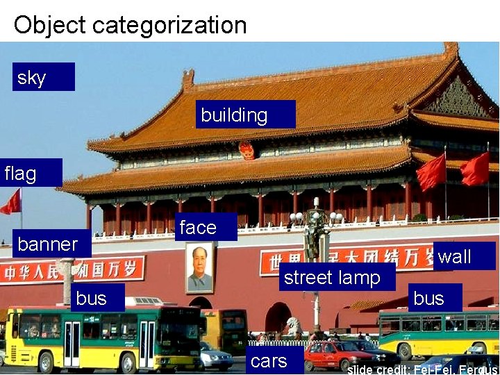 Object categorization sky building flag banner bus face street lamp cars wall bus slide