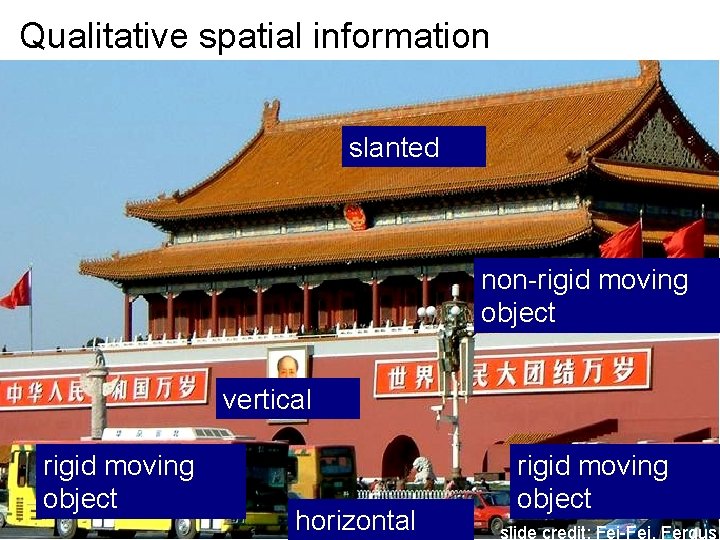 Qualitative spatial information slanted non-rigid moving object vertical rigid moving object horizontal rigid moving