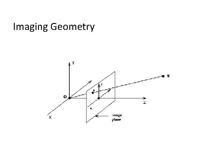 Imaging Geometry 