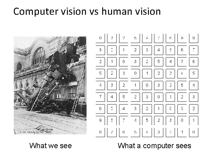 Computer vision vs human vision What we see What a computer sees 