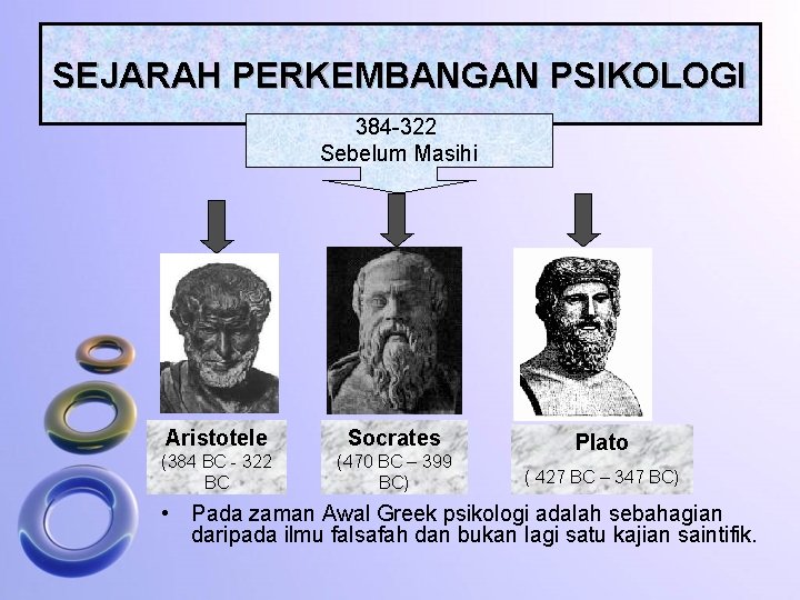 SEJARAH PERKEMBANGAN PSIKOLOGI 384 -322 Sebelum Masihi Aristotele Socrates (384 BC - 322 BC