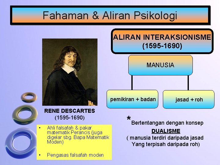 Fahaman & Aliran Psikologi ALIRAN INTERAKSIONISME (1595 -1690) MANUSIA pemikiran + badan RENE DESCARTES