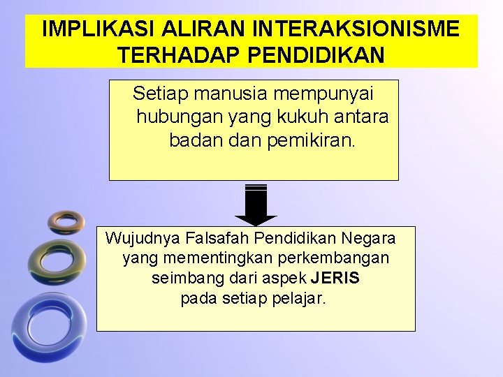 IMPLIKASI ALIRAN INTERAKSIONISME TERHADAP PENDIDIKAN Setiap manusia mempunyai hubungan yang kukuh antara badan pemikiran.