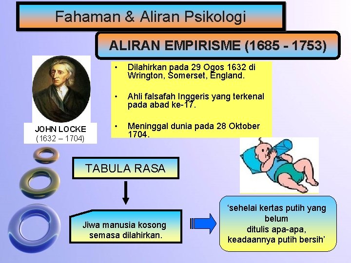 Fahaman & Aliran Psikologi ALIRAN EMPIRISME (1685 - 1753) JOHN LOCKE (1632 – 1704)