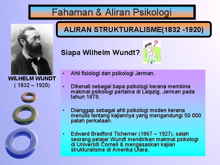 Fahaman & Aliran Psikologi ALIRAN STRUKTURALISME(1832 -1920) Siapa Wilhelm Wundt? WILHELM WUNDT ( 1832