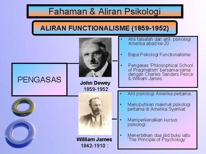 Fahaman & Aliran Psikologi ALIRAN FUNCTIONALISME (1859 -1952) PENGASAS John Dewey 1859 -1952 William