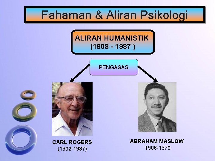 Fahaman & Aliran Psikologi ALIRAN HUMANISTIK (1908 - 1987 ) PENGASAS CARL ROGERS (1902