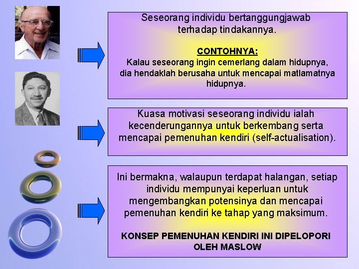 Seseorang individu bertanggungjawab terhadap tindakannya. CONTOHNYA: Kalau seseorang ingin cemerlang dalam hidupnya, dia hendaklah