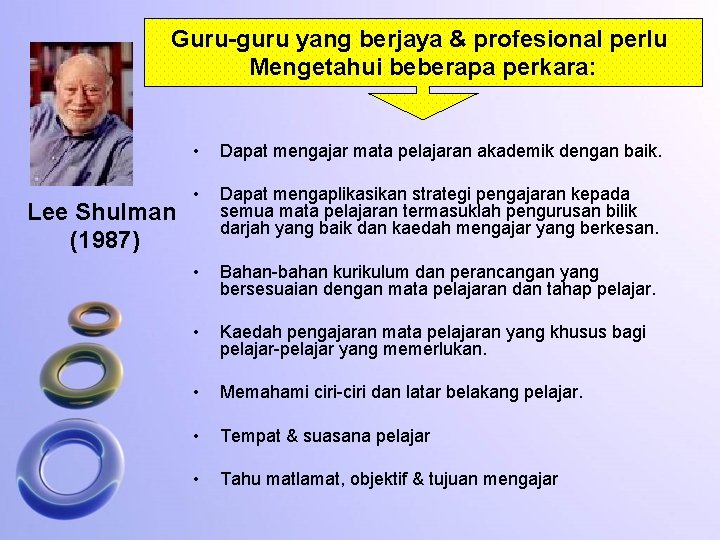 Guru-guru yang berjaya & profesional perlu Mengetahui beberapa perkara: Lee Shulman (1987) • Dapat