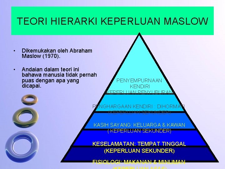 TEORI HIERARKI KEPERLUAN MASLOW • Dikemukakan oleh Abraham Maslow (1970). • Andaian dalam teori