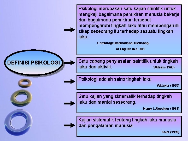 Psikologi merupakan satu kajian saintifik untuk mengkaji bagaimana pemikiran manusia bekerja dan bagaimana pemikiran