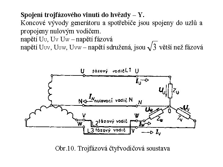 Spojení trojfázového vinutí do hvězdy – Y. Koncové vývody generátoru a spotřebiče jsou spojeny