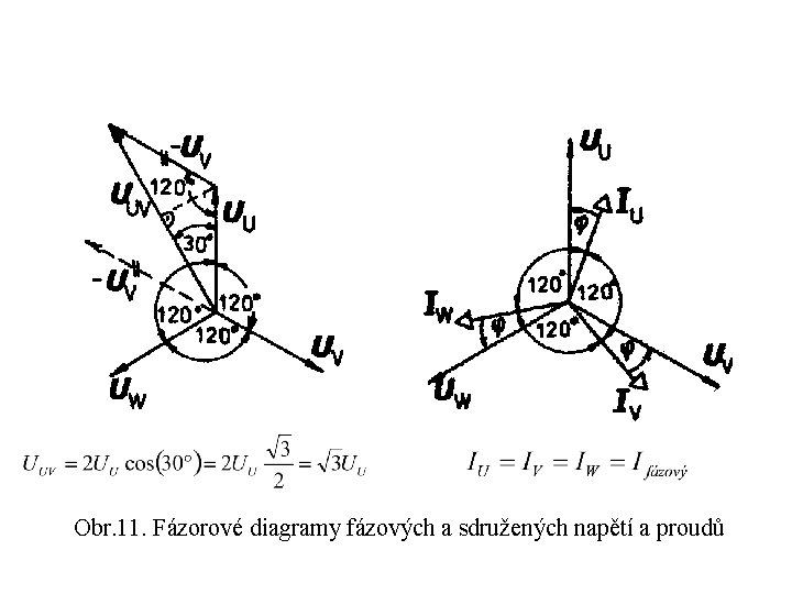 Obr. 11. Fázorové diagramy fázových a sdružených napětí a proudů 