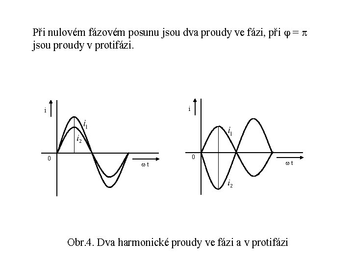 Při nulovém fázovém posunu jsou dva proudy ve fázi, při = jsou proudy v