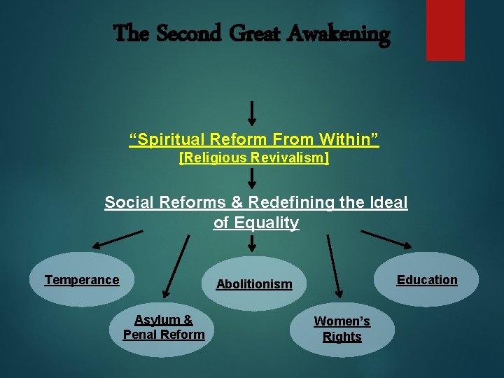 The Second Great Awakening “Spiritual Reform From Within” [Religious Revivalism] Social Reforms & Redefining