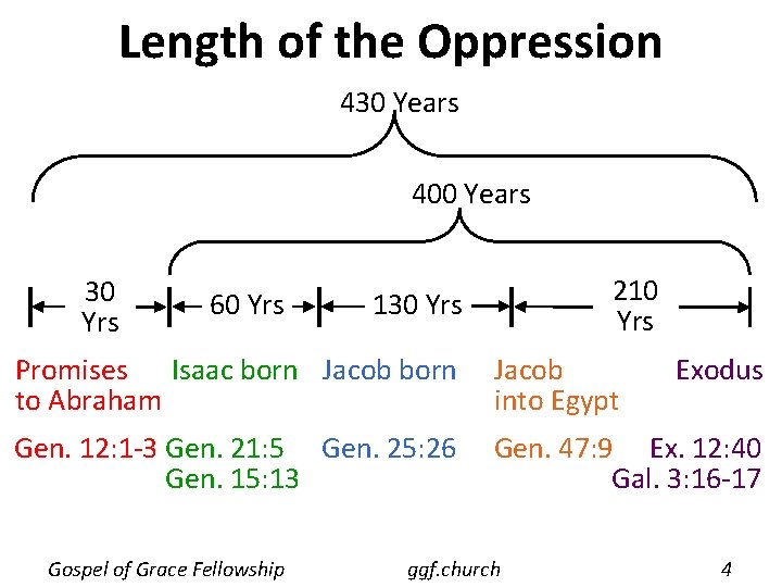 Length of the Oppression 430 Years 400 Years 30 Yrs 60 Yrs 210 Yrs