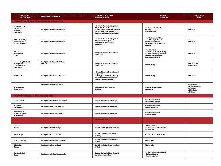 NEWHORIZON Rabi Al Thani–Jumada Al Thani 1430 FINANCIAL INSTITUTION GEOGRAPHICPRESENCE COMPANYSTRUCTURE/ FUNDINGSOURCE PRODUCTS OFFERED