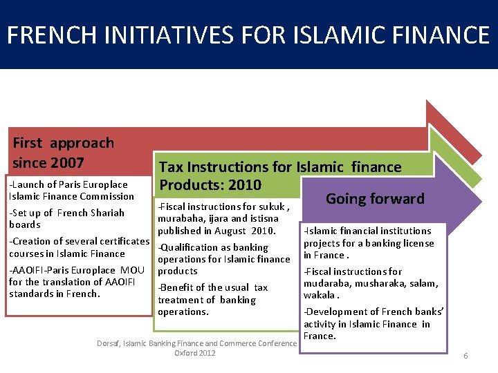 FRENCH INITIATIVES FOR ISLAMIC FINANCE First approach since 2007 -Launch of Paris Europlace Islamic