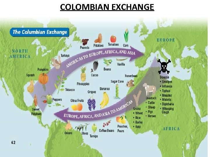 COLOMBIAN EXCHANGE 