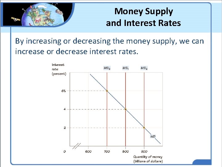 Money Supply and Interest Rates By increasing or decreasing the money supply, we can